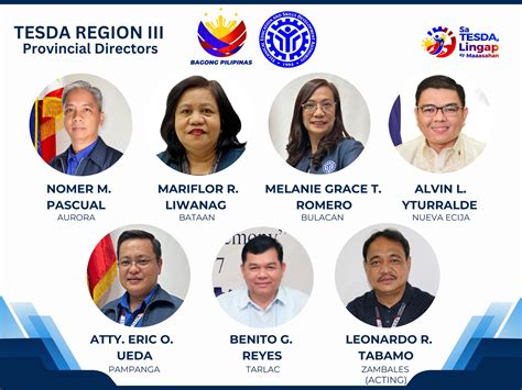 TESDA Region VI, Iloilo City (2021).